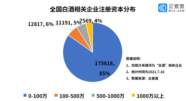 白酒企業(yè)現(xiàn)狀